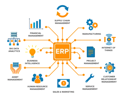 Salesorder ERP Steps