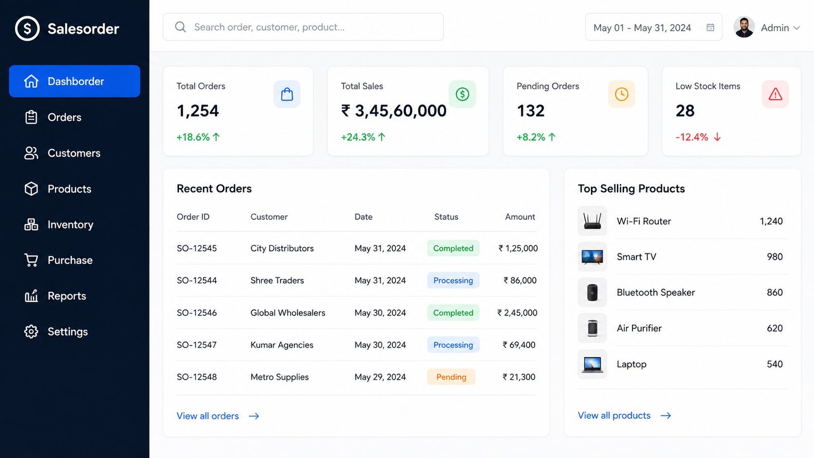 Salesorder wholesale order and inventory management dashboard