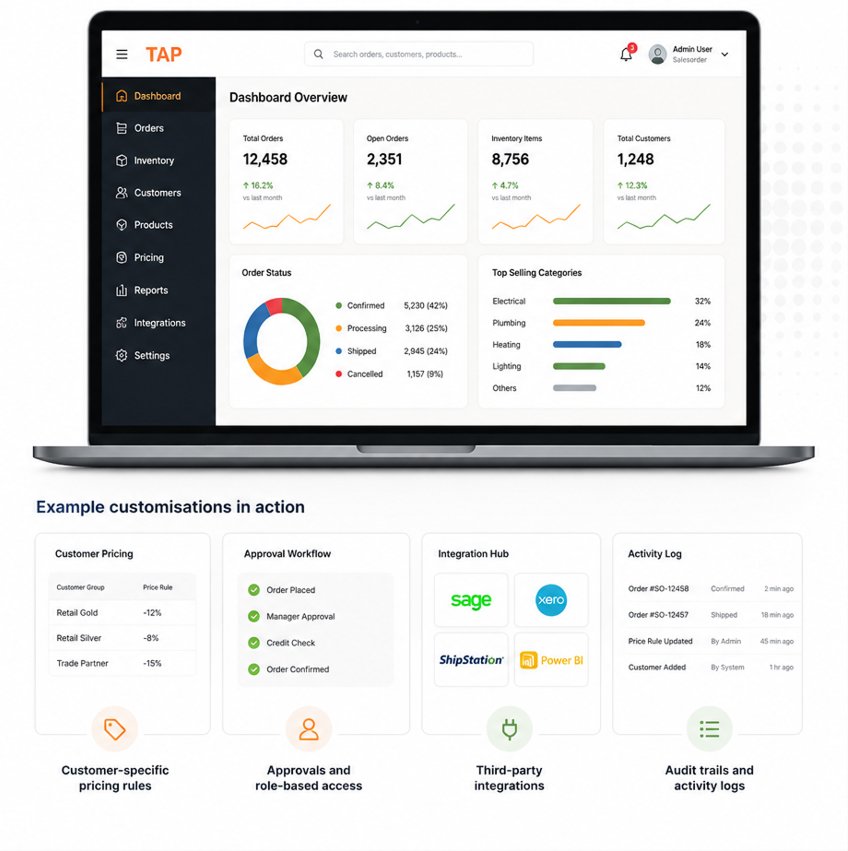 Salesorder TAP dashboard showing customer-specific pricing rules, role-based approval workflows, third-party integrations and activity logs