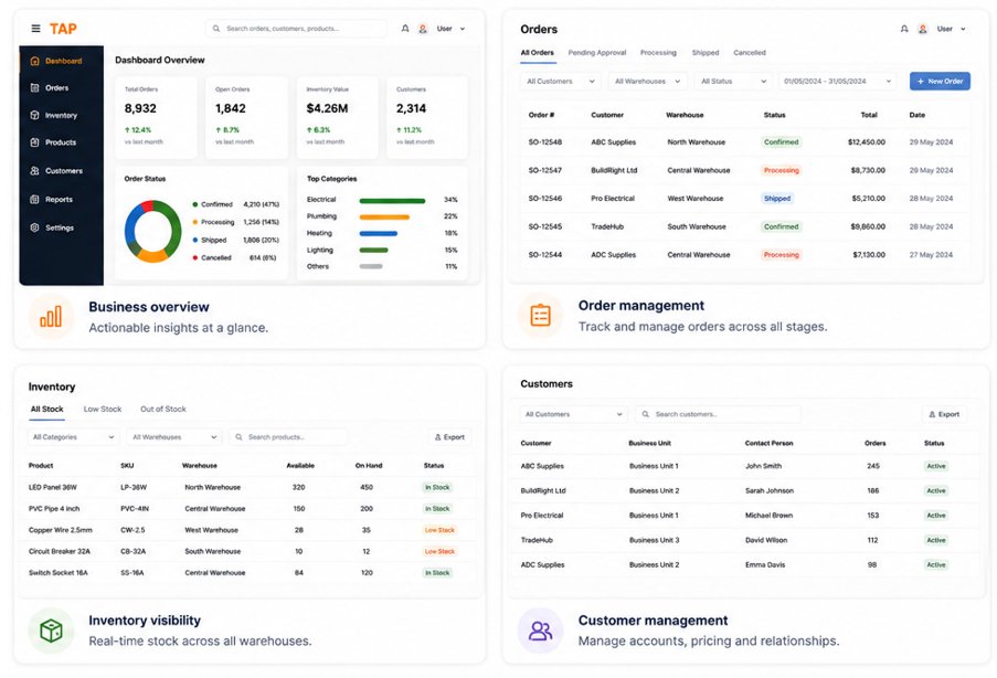 Anonymised TAP interface showing business overview, order management, inventory visibility and customer management dashboards