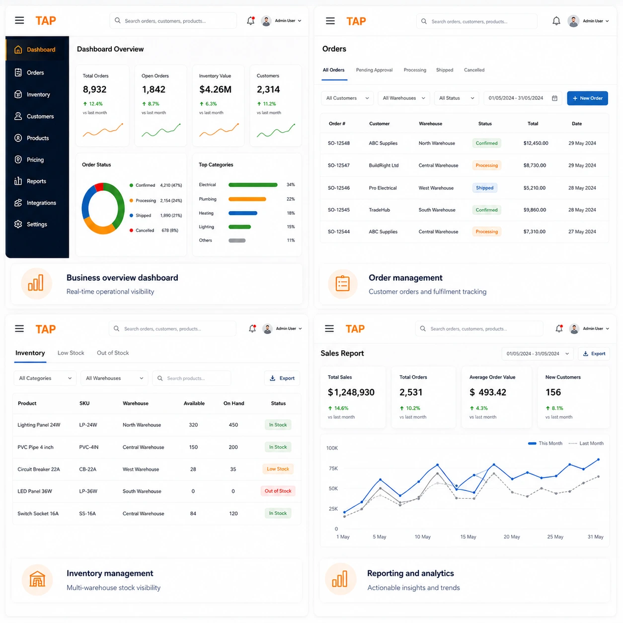 Anonymised TAP wholesale software mockups showing business overview, order management, multi-warehouse inventory and reporting analytics
