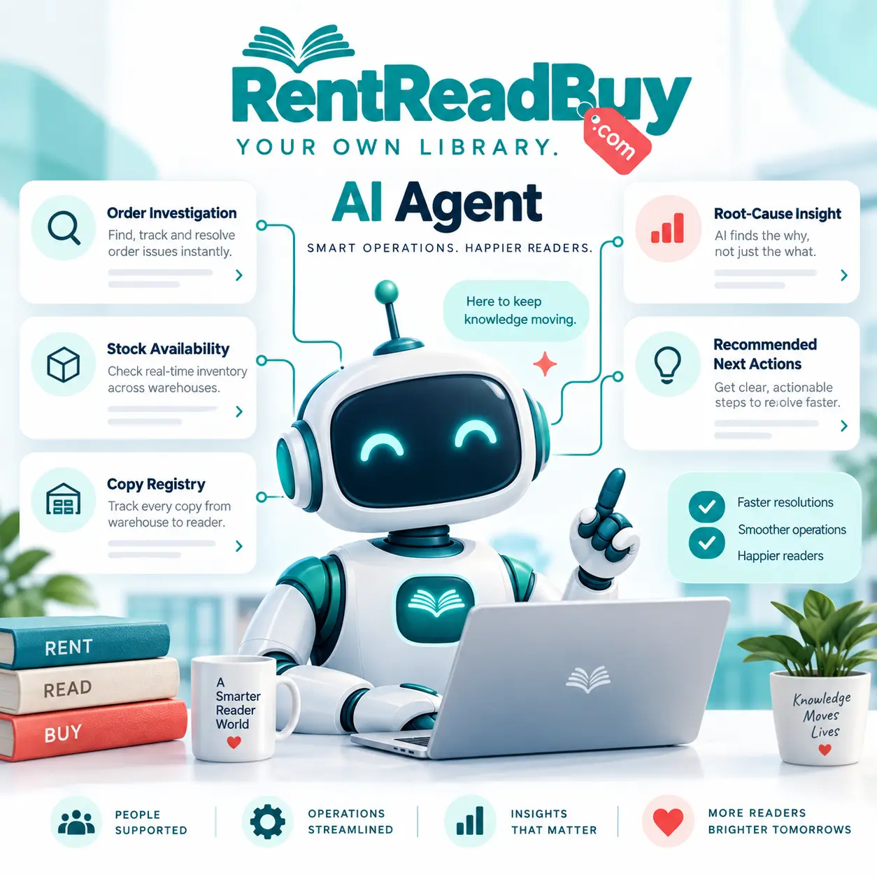 RentReadBuy AI Operations Intelligence for faster order investigation, inventory checks and customer resolution